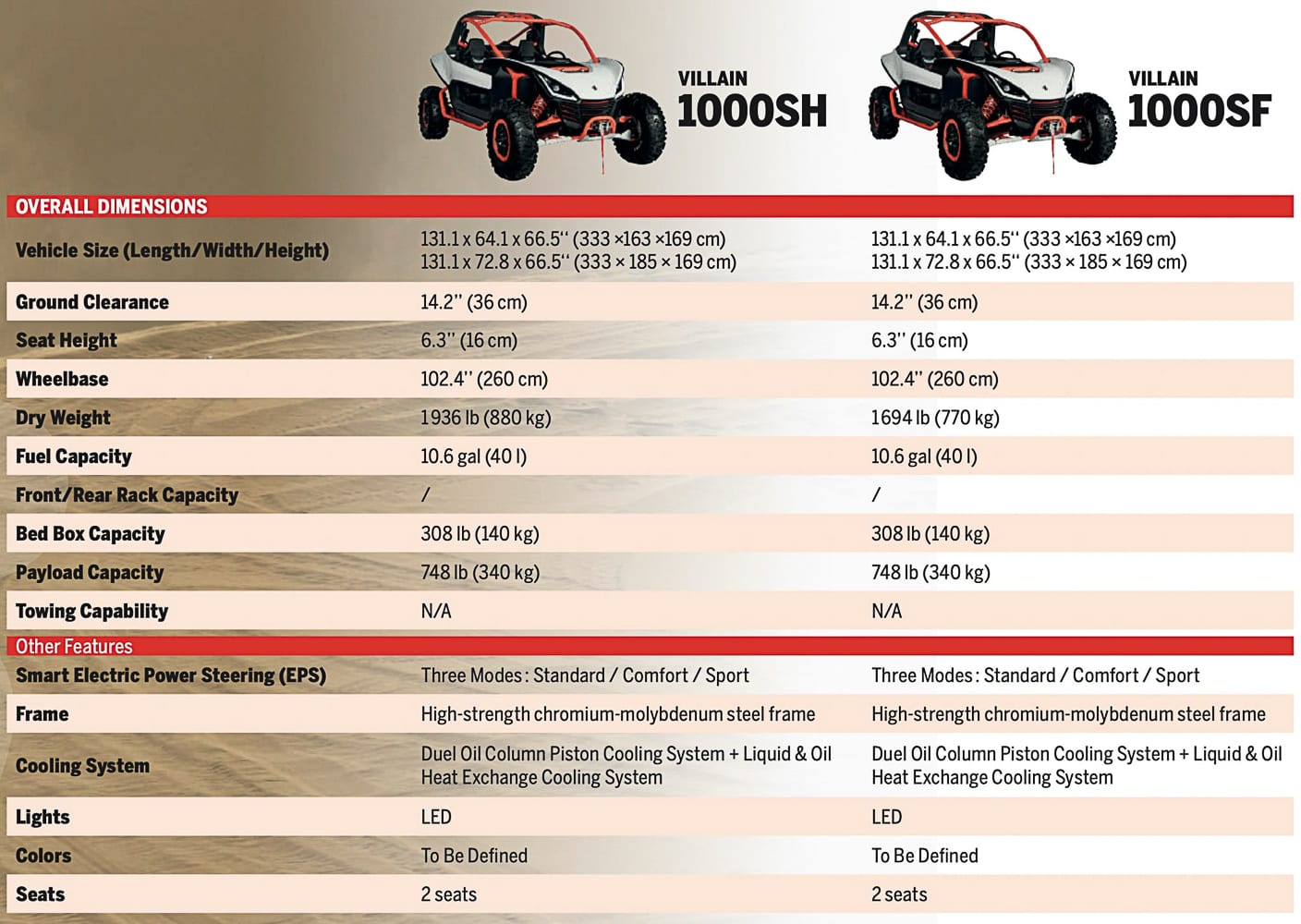 2020 SEGWAY VILLAIN AND SEGWAY FUGLEMAN – HYBRID UTVS