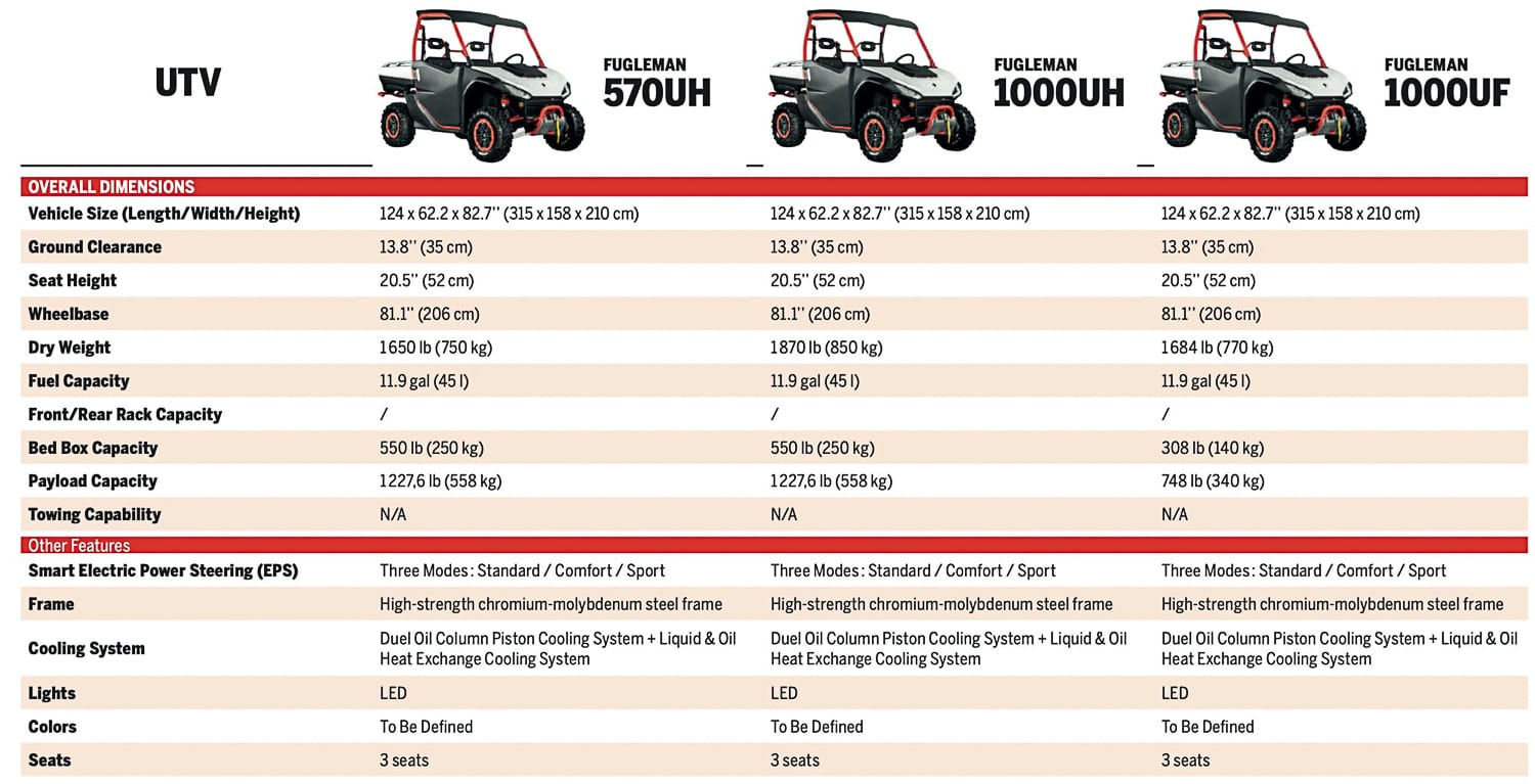 2020 SEGWAY VILLAIN AND SEGWAY FUGLEMAN – HYBRID UTVS