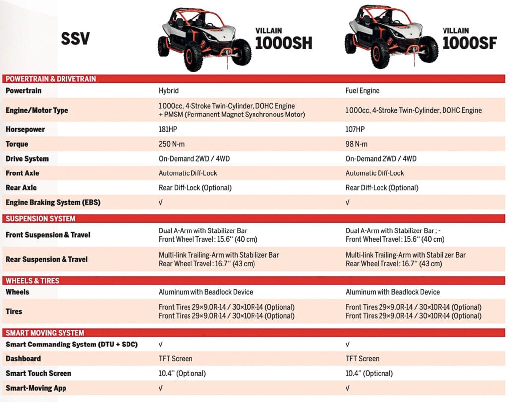 2020 SEGWAY VILLAIN AND SEGWAY FUGLEMAN – HYBRID UTVS