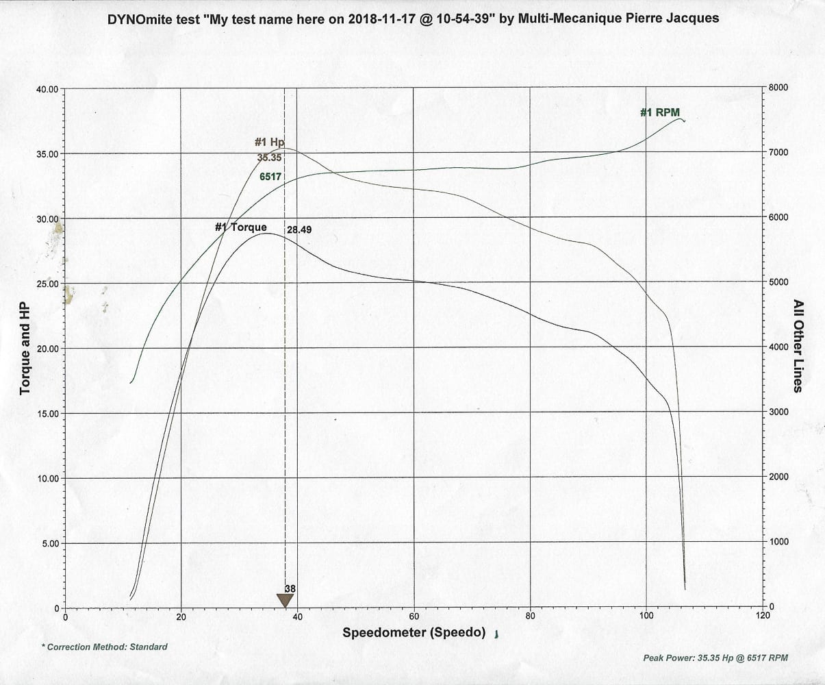 Analysis and conclusion of an ATV modification