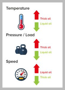 What does oil viscosity mean