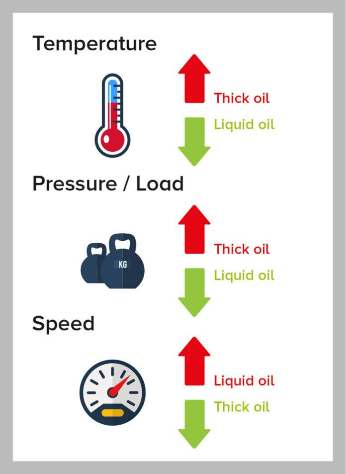 What does oil viscosity mean ATV Trail Rider Magazine