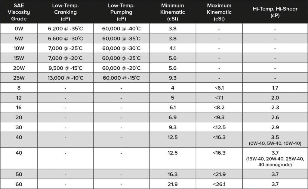What does oil viscosity mean ATV Trail Rider Magazine