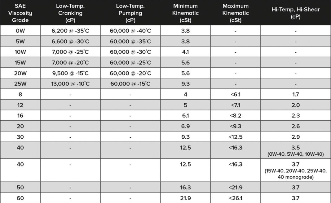 What does oil viscosity mean ATV Trail Rider Magazine